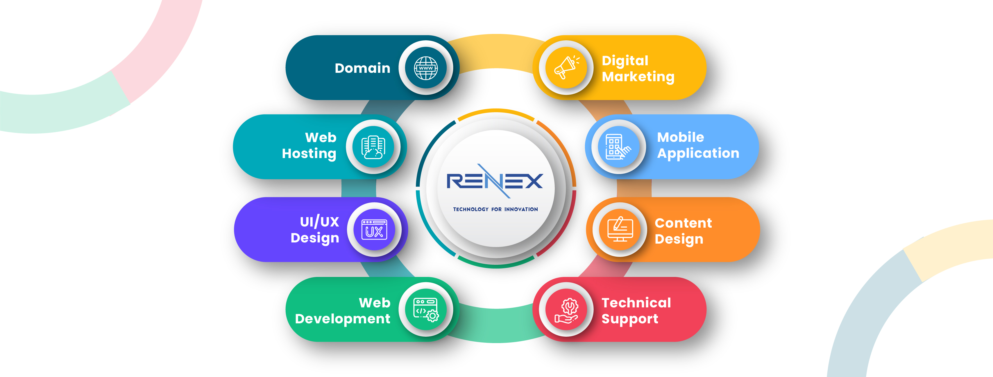 Renex Lab Advertisement